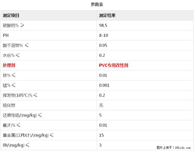 【桂林三鑫新型材料】电线电缆专用复合钙 超细改性碳酸钙 - 其他广告 - 广告专区 - 泸州分类信息 - 泸州28生活网 luzhou.28life.net