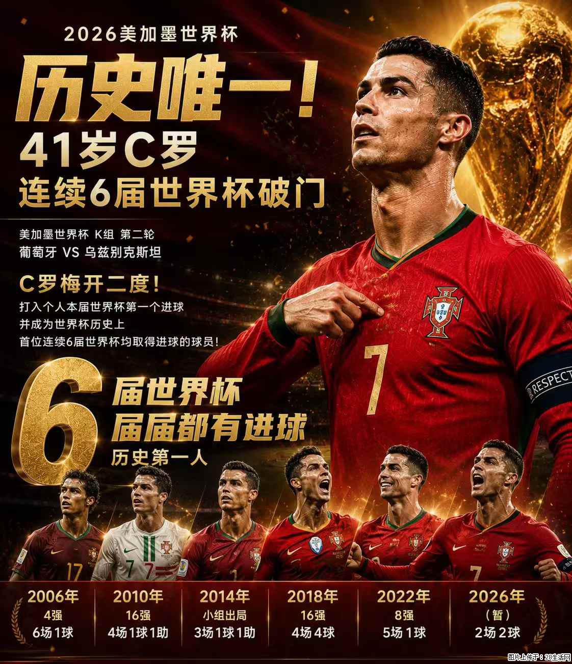 2026美加墨世界杯 历史唯一！41岁C罗 连续6届世界杯破门 - 运动休闲 - 泸州生活社区 - 泸州28生活网 luzhou.28life.net