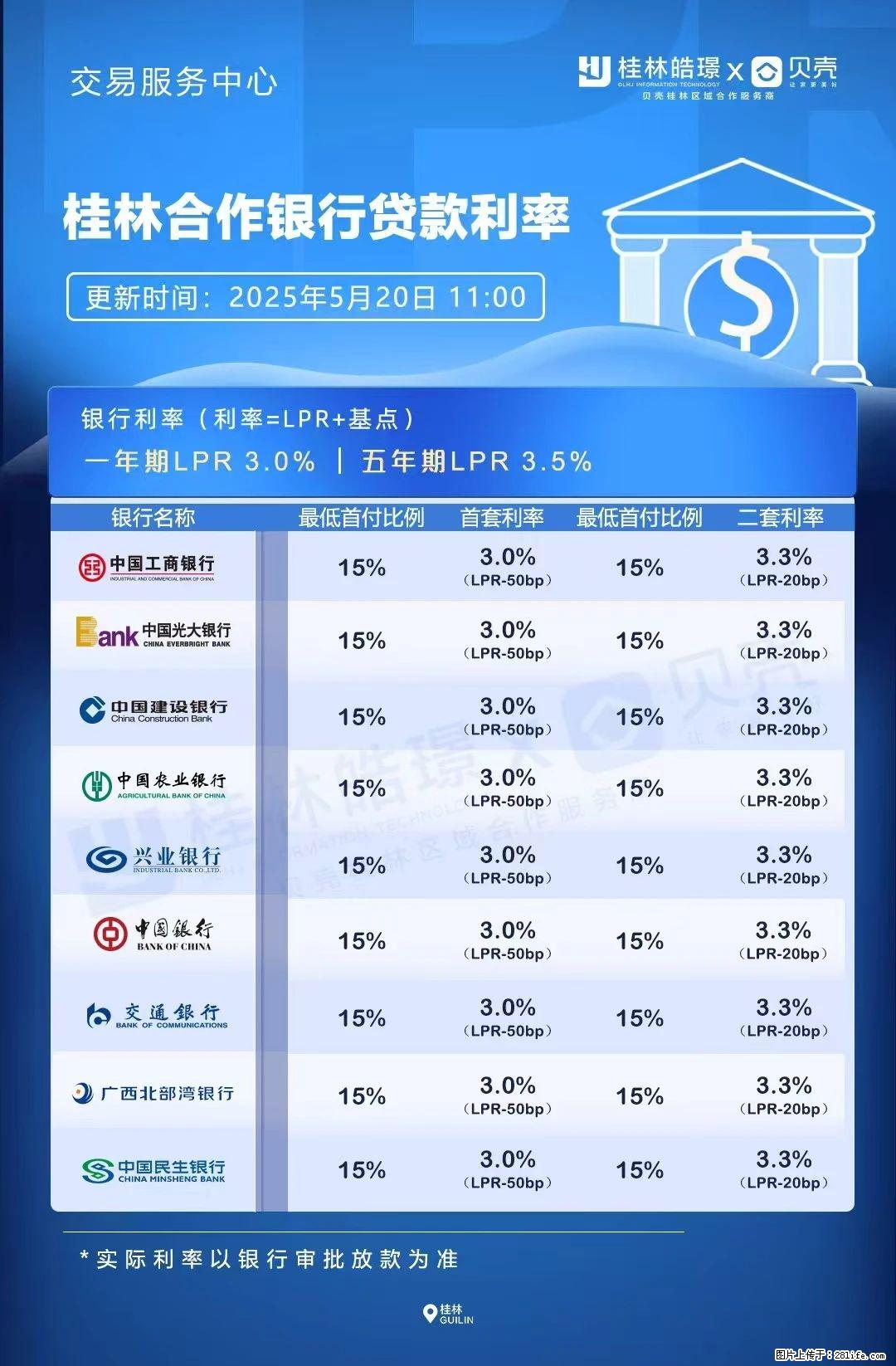 重磅！降息！桂林房贷利率3.0% - 泸州生活资讯 - 泸州28生活网 luzhou.28life.net